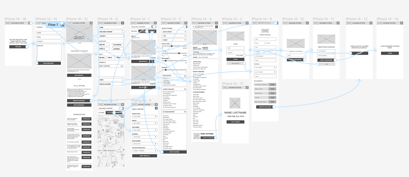 Creation of wireframes to define the architecture of the platform.