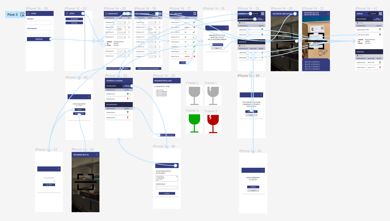 Prototipo interactivo de Walmart Manifest: simulación funcional de la plataforma web.